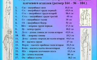 Таблица размеров женской одежды: размерная сетка, женские размеры одежды