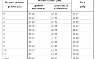 Как связать шапочку спицами для новорожденных: красивый головной убор для самых маленьких