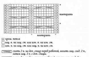 25 вариантов шапок для девочек на осень вязаных спицами со схемами, описанием и видео мк