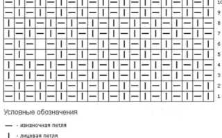 Детский снуд спицами для девочки, мальчика: схемы вязания с описанием, размеры. Как связать красивую шапку и шарф снуд на ребенка и на подростка спицами?