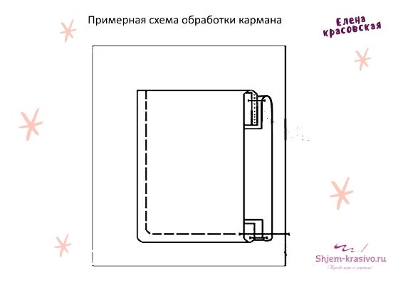 Необычный накладной карман для пальто и курток: 2 в 1