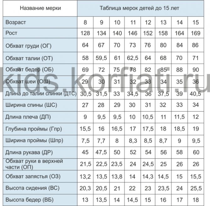 Рис. 3. Таблица детских и подростковых мерок для детей от 8 до 15 лет