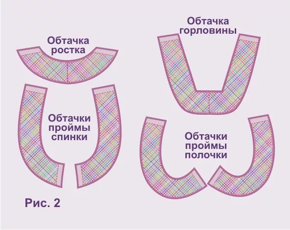 выкройка обтачки горловины проймы
